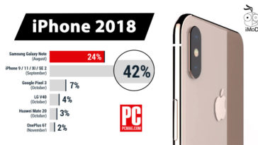 Us Consumers More Excited New Iphones Than Other Smartphone Survey Cover