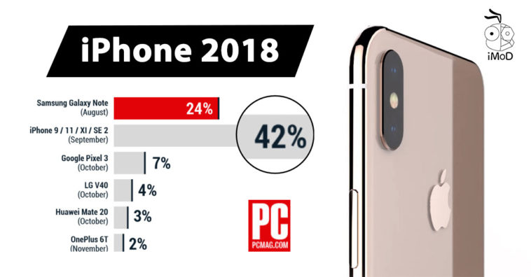 Us Consumers More Excited New Iphones Than Other Smartphone Survey Cover