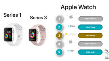 Apple Watch Market Share Q2 2018 Customer Choose Series 1 Than Series 3