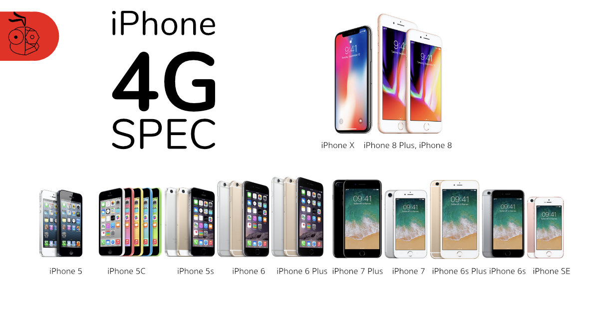 Iphone 4g Spec Update 2018 2