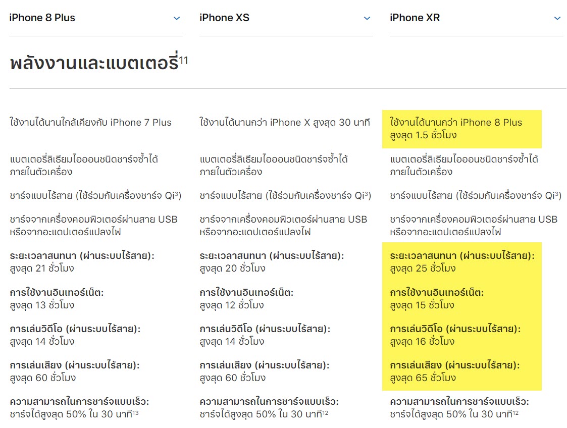 Iphone Xr Battery Life Long Than Iphone Xs Iphone 8 Plus 1