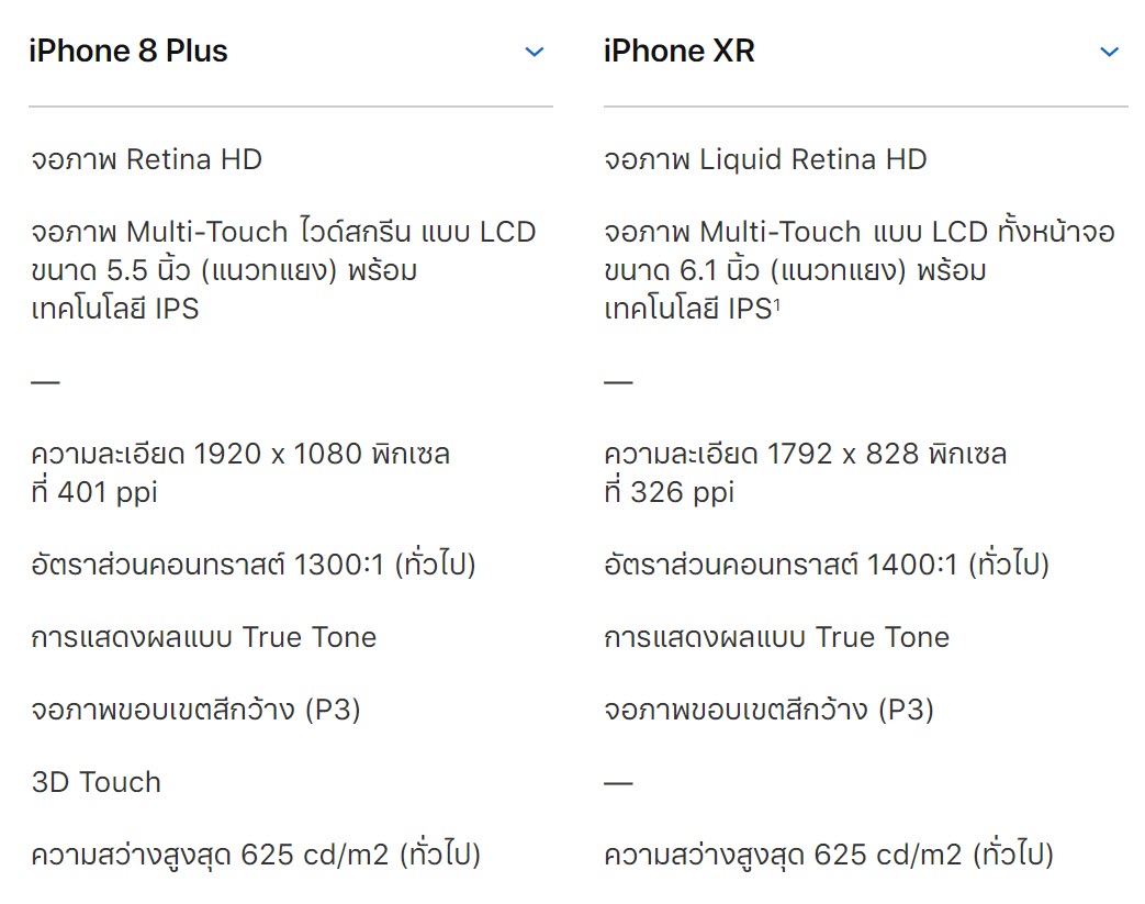 Iphone Xr Iphone 8 Plus Display Spec Compare 1