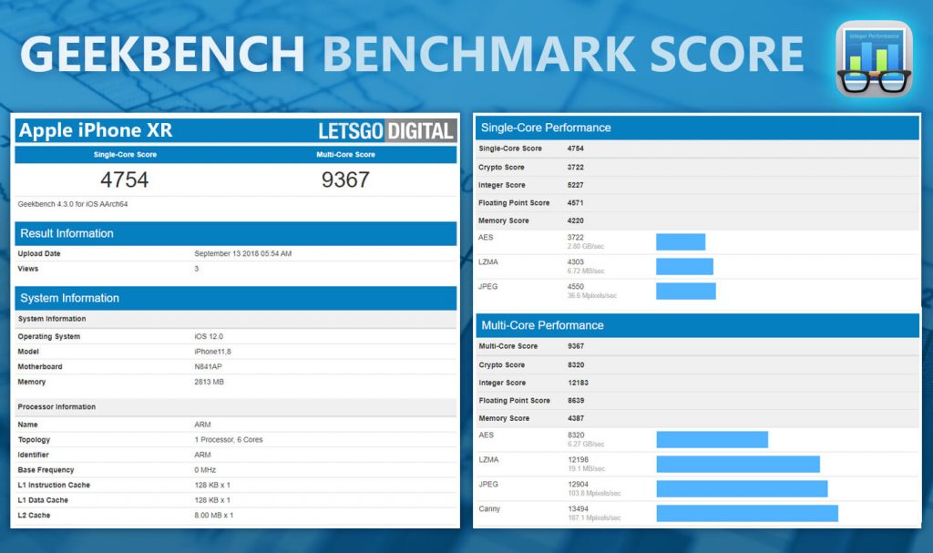 Iphone Xr Iphone Xs Max Geekbench Score 1