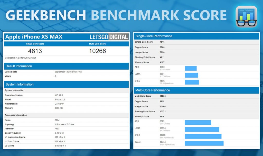 Iphone Xr Iphone Xs Max Geekbench Score 2