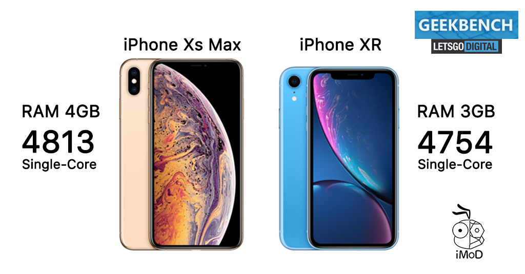 iPhone Xs Max ใช้ RAM 4GB, iPhone XR ใช้ RAM 3GB คะแนน Geekbench