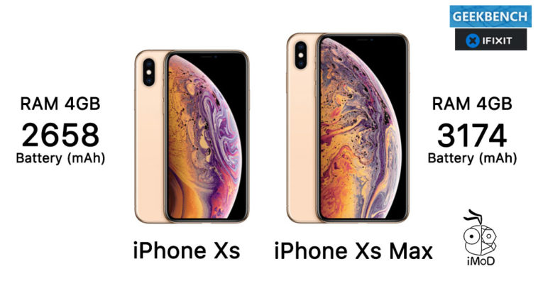 Iphone Xs Iphone Xs Max Ram 4gb Cover