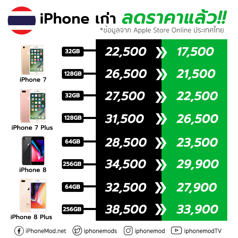 Old Iphone Drop Price 2018 Green
