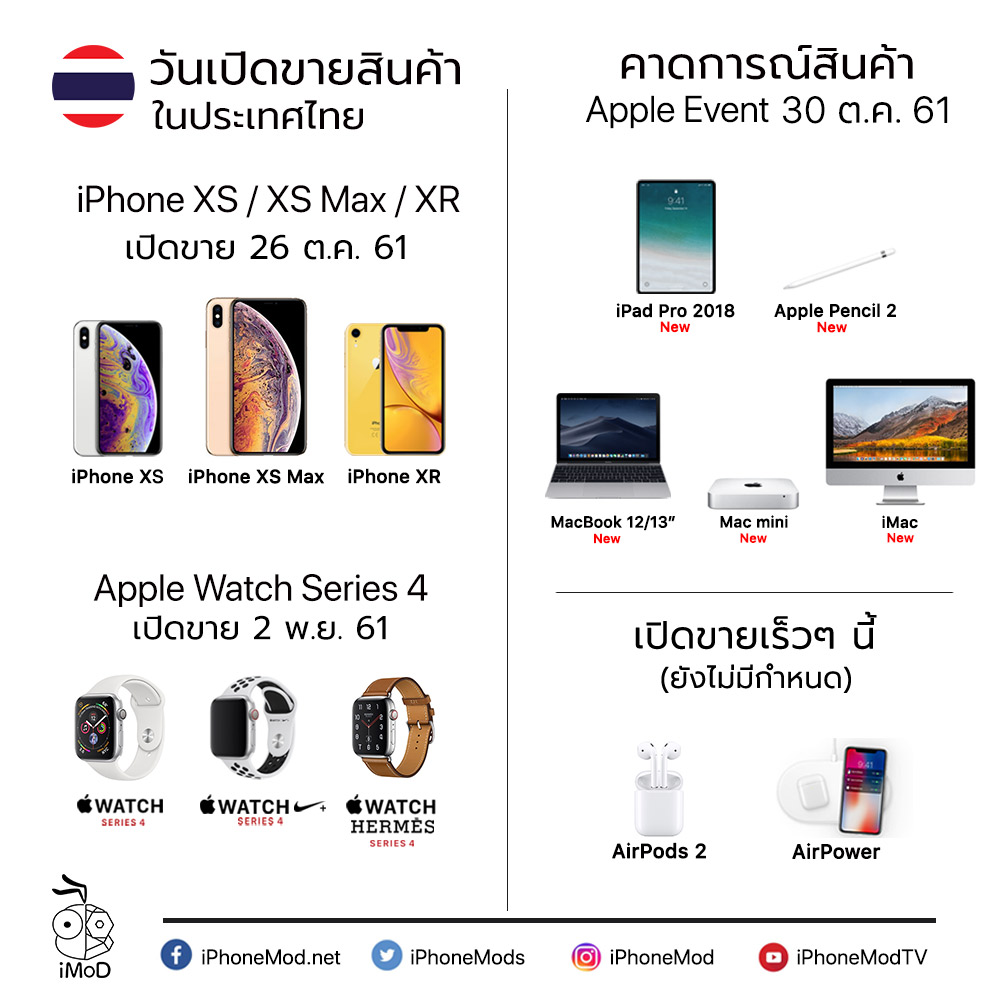 2018 App Product Th 01