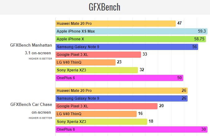 Huawei Mate 20 Pro Gfxbench