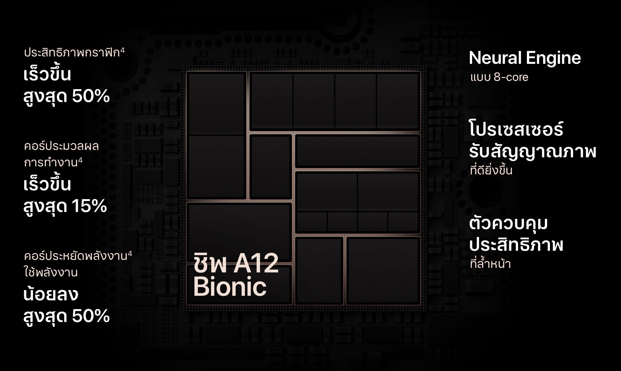 A12 Bionic