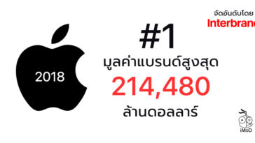 Apple Best Global Brands 2018 By Interbrand