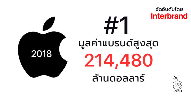 Apple Best Global Brands 2018 By Interbrand