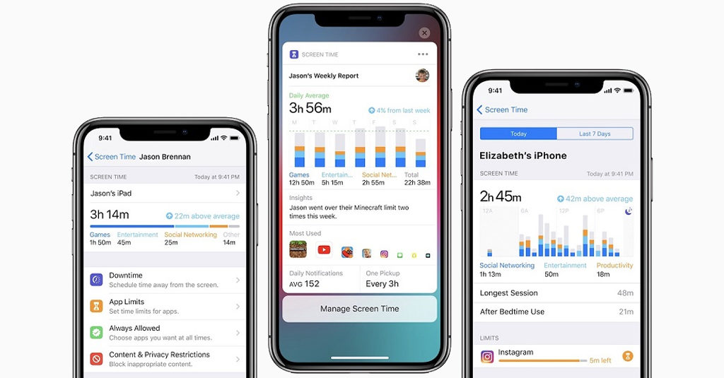 How To Setting Screen Time Iphone Ipad 8