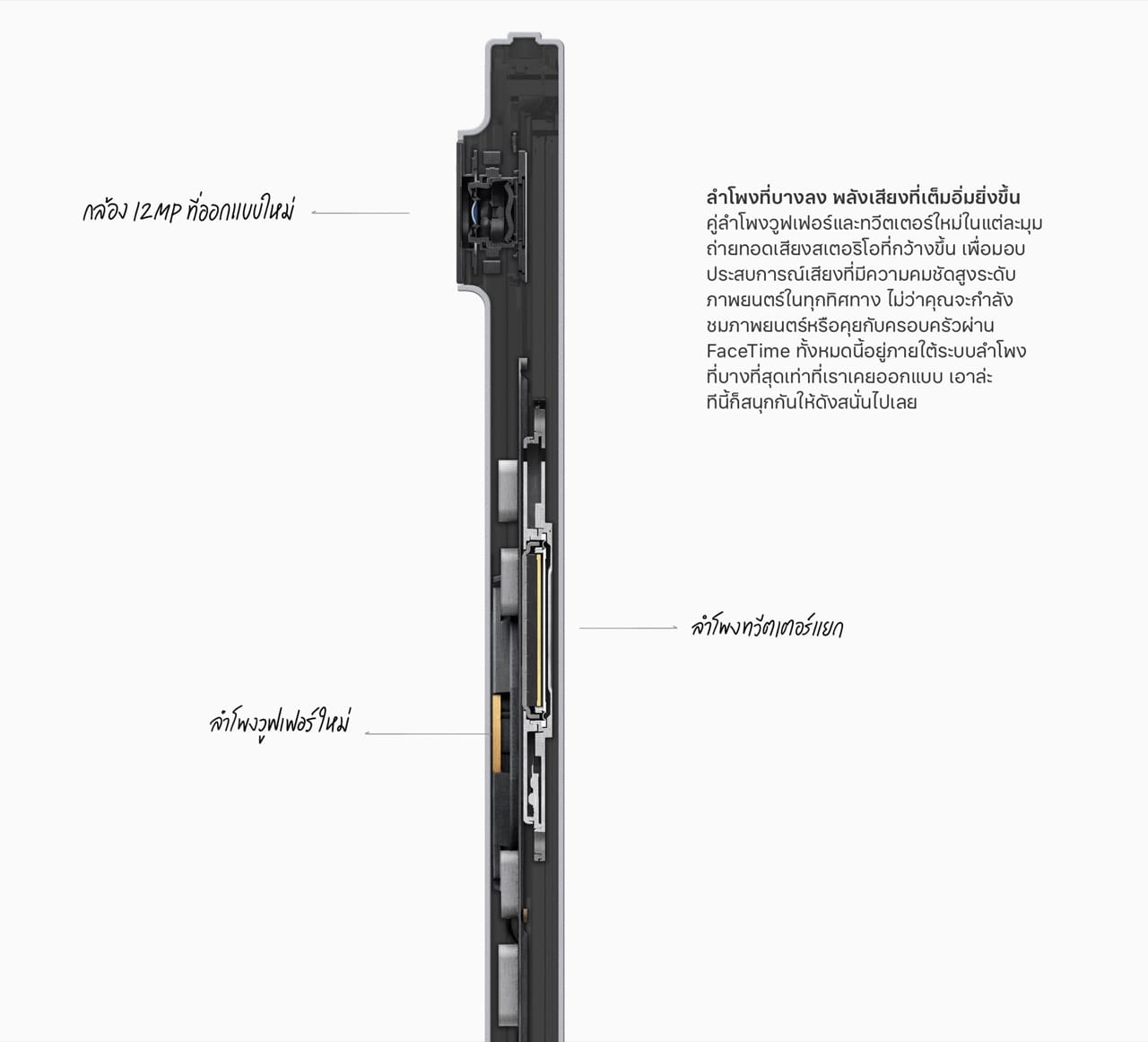 Ipad Pro 2018 Camera