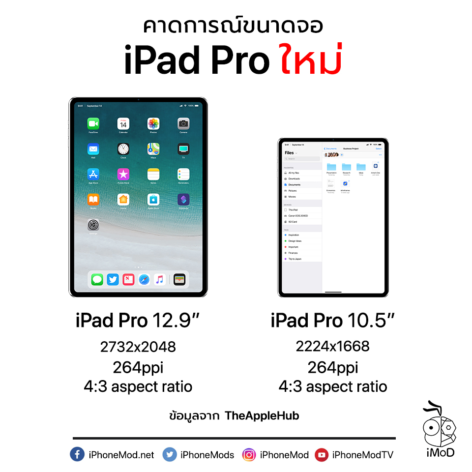 Ipad Pro 2018 Display