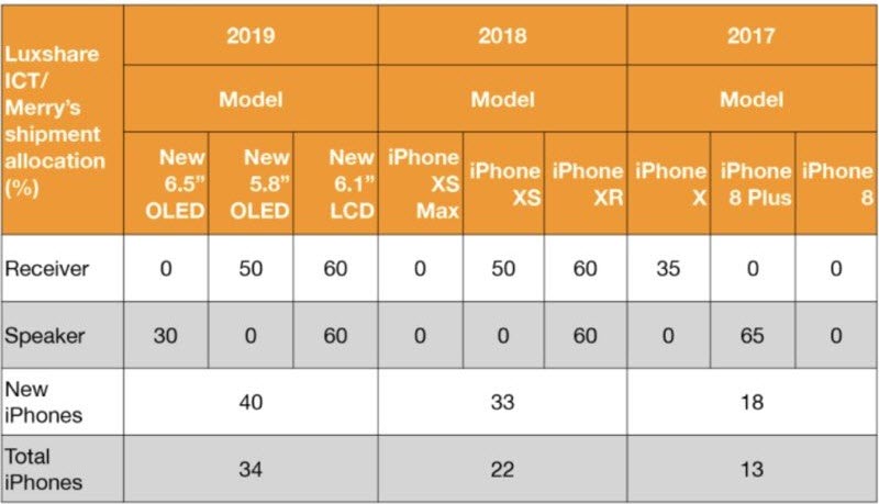 Iphone 2019 Maintain Screen Size Same Iphone 2018 Img 1