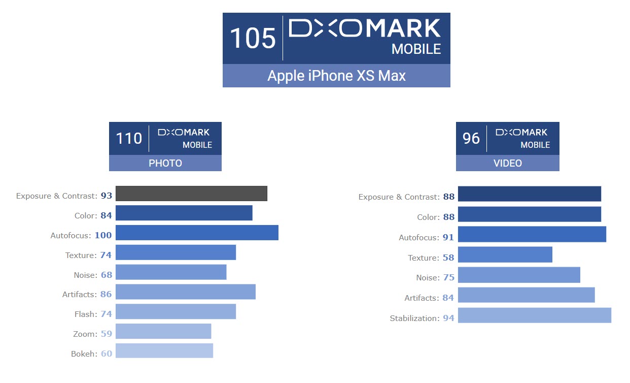 Iphone Xs Max Dxomark Img 1