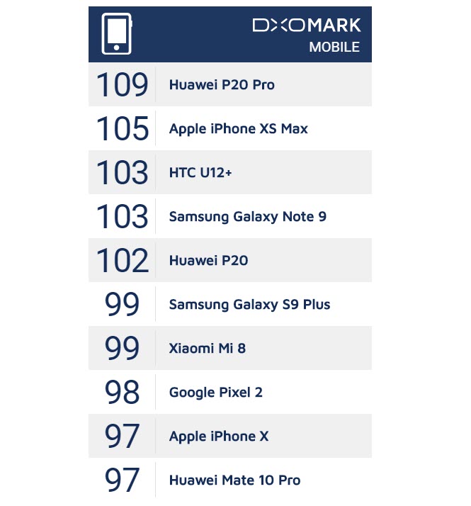 Iphone Xs Max Dxomark Img 7