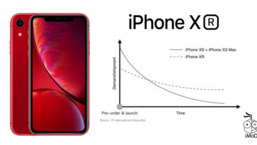 Pre Order Iphone Xr Higher Than Iphone 8 And Iphone 8 Plus