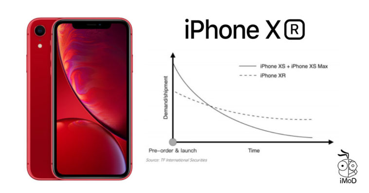 Pre Order Iphone Xr Higher Than Iphone 8 And Iphone 8 Plus