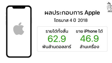 Apple Q4 2018 Earnings Results