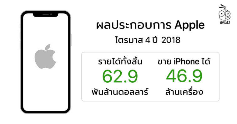 Apple Q4 2018 Earnings Results