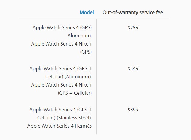 Apple Watch Repaire And Replacement Service Price 1