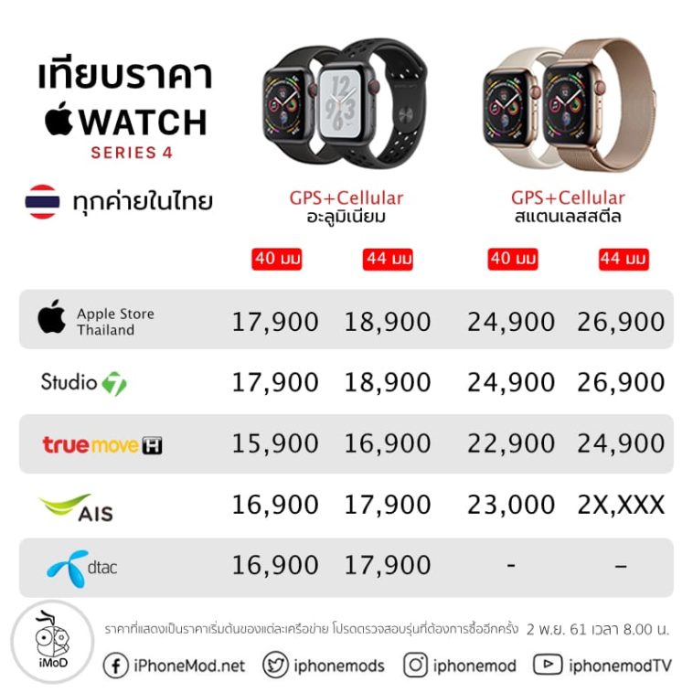 apple watch dtac