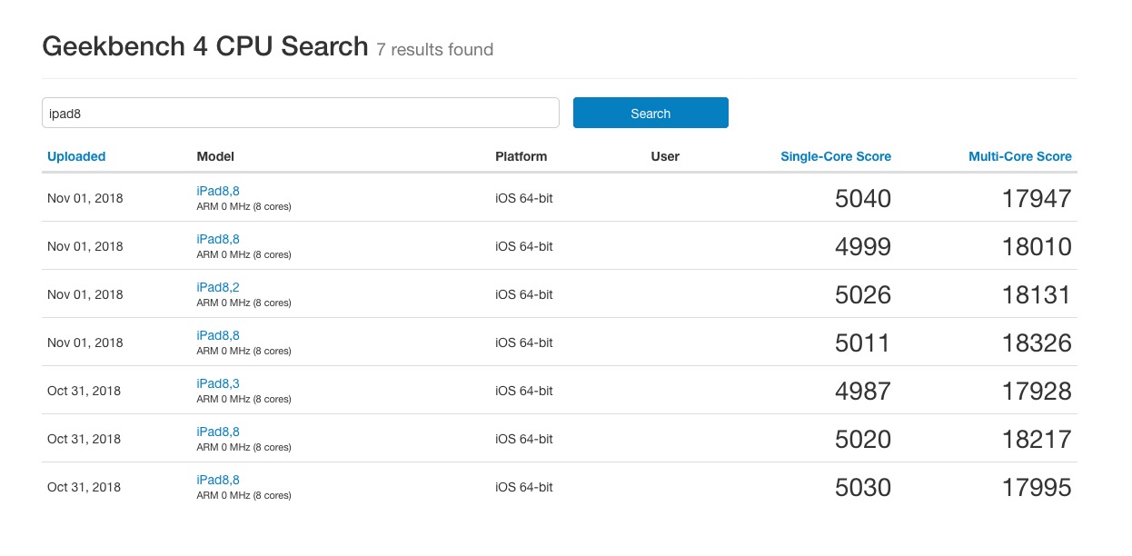 Ipad Pro 2018 Fast Than Macbook Pro 2018 15 Inch Geekbench Report Img
