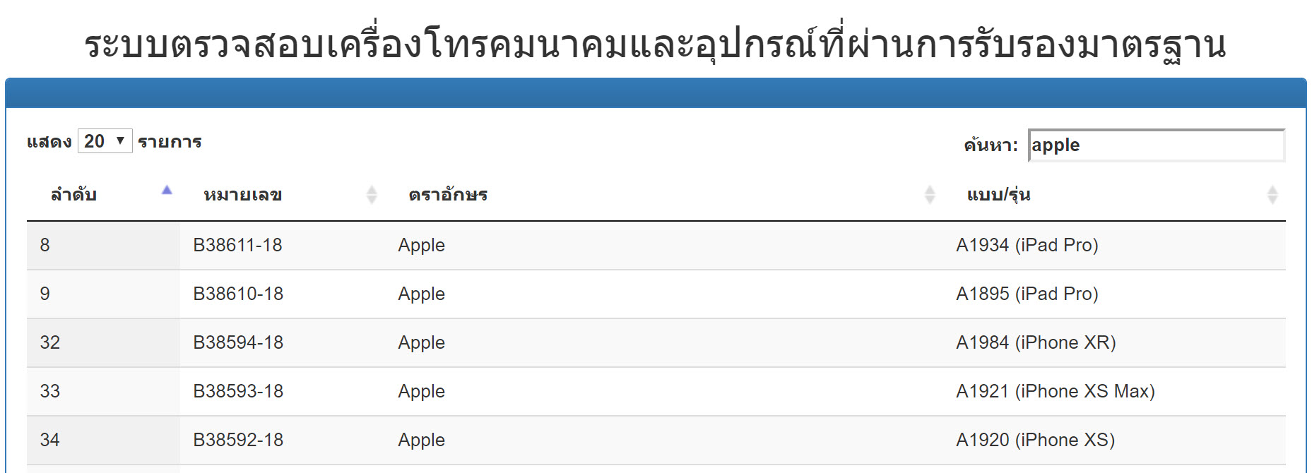 Nbtc Approve Apple Ipad Pro 2018 Wifi Cellular Img 1