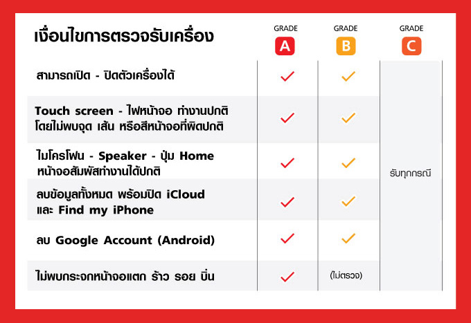 Trad In Iphone Xs Iphone Xr 3