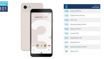 Dxomark Pixel 3 Camera