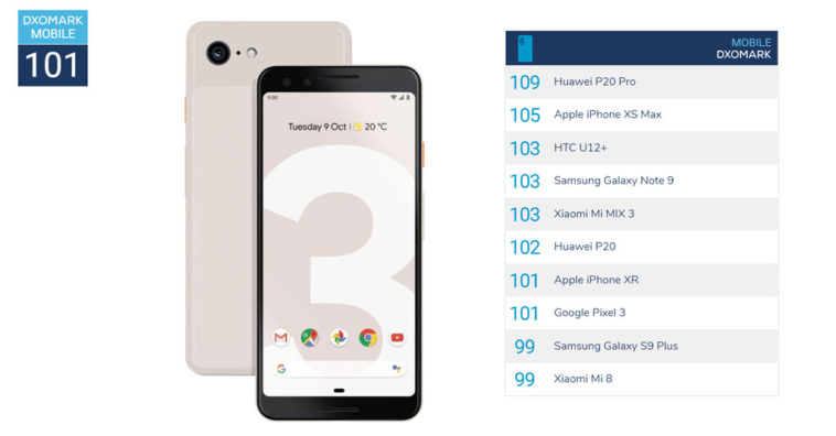 Dxomark Pixel 3 Camera
