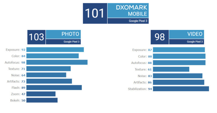 iPhone Xr dxomark スコア