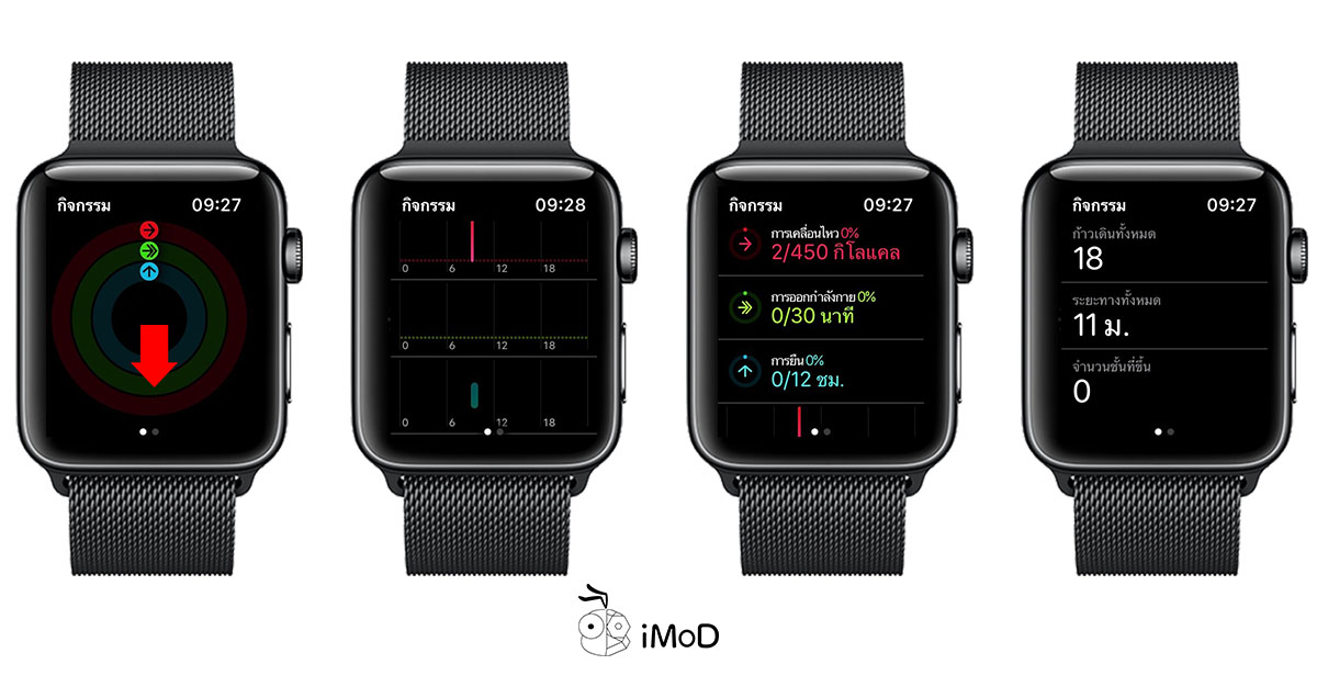 วิธีดูสรุปกิจกรรมการเคลื่อนไหวรายสัปดาห์ (Weekly Summary) บน Apple Watch