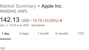 Aapl Apple Stock Price Drop 9 Percent After Guidance Fiscal Q1 2019