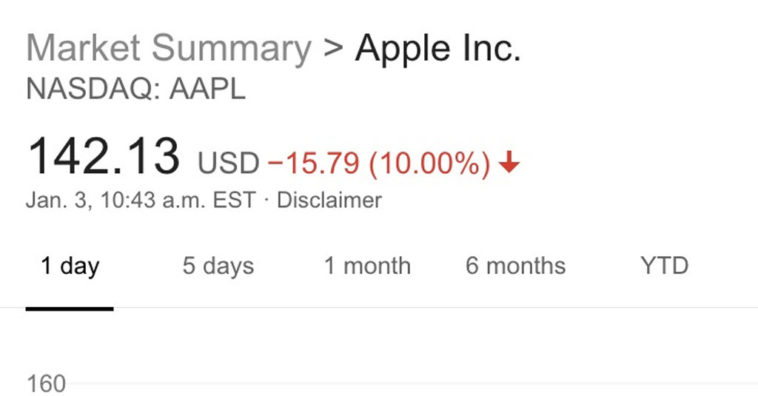 Aapl Apple Stock Price Drop 9 Percent After Guidance Fiscal Q1 2019