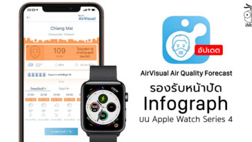 Airvisual Air Quality Forecast 5 0 Update