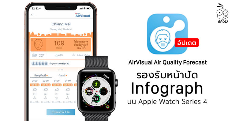 Airvisual Air Quality Forecast 5 0 Update