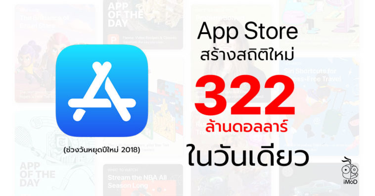 App Store Caps Record Breaking 2018 With Blockbuster Holiday Week Cover