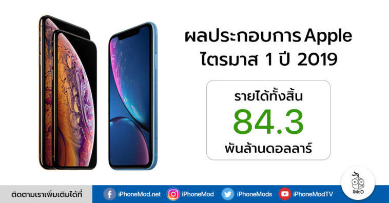 Apple Q1 2019 Earnings Results