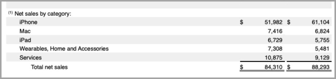 Apple Q1 2019 Earnings Results Img 1