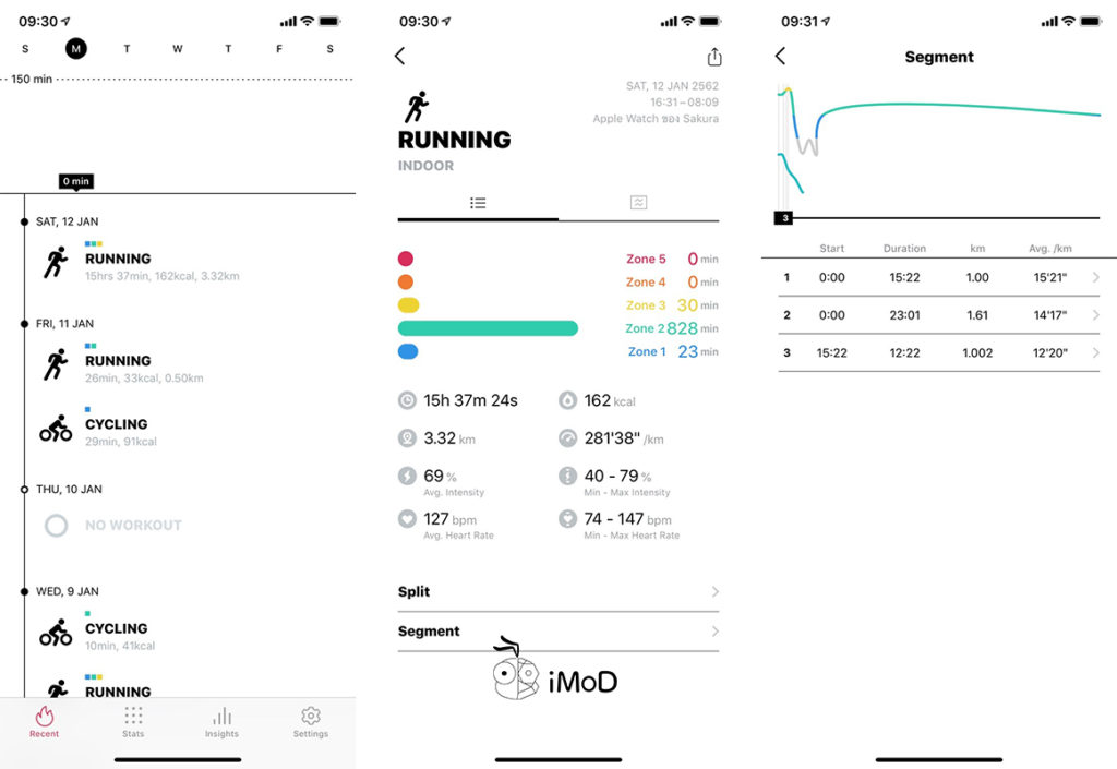 Exercise Control Heart Rate Zone By Zone For Training 12
