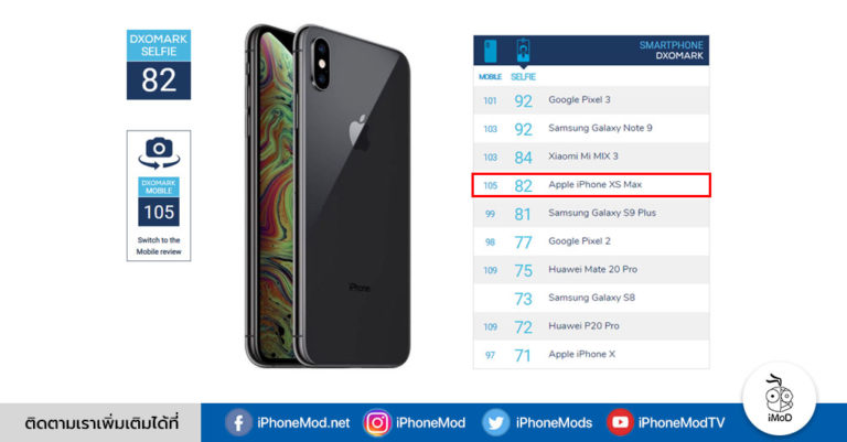 iphone xs max dxomark