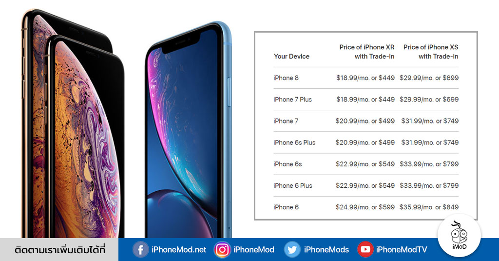 [สหรัฐ] Apple เปิดให้ Trade-in iPhone XS, XR พร้อมให้ลูกค้าจ่ายเป็นราย