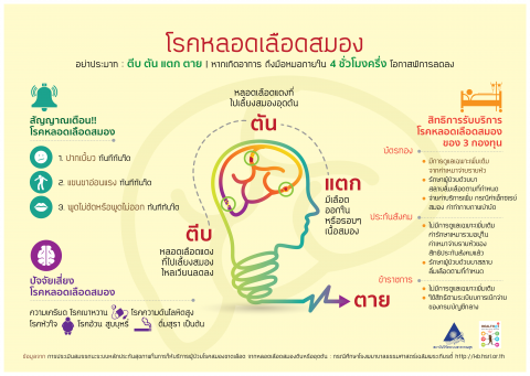 Johnson And Johnson Study With Apple For Detect Stroke From Apple Watch 1