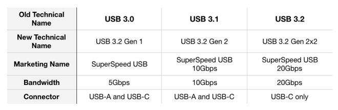 29902 48670 Usb Name Changes L