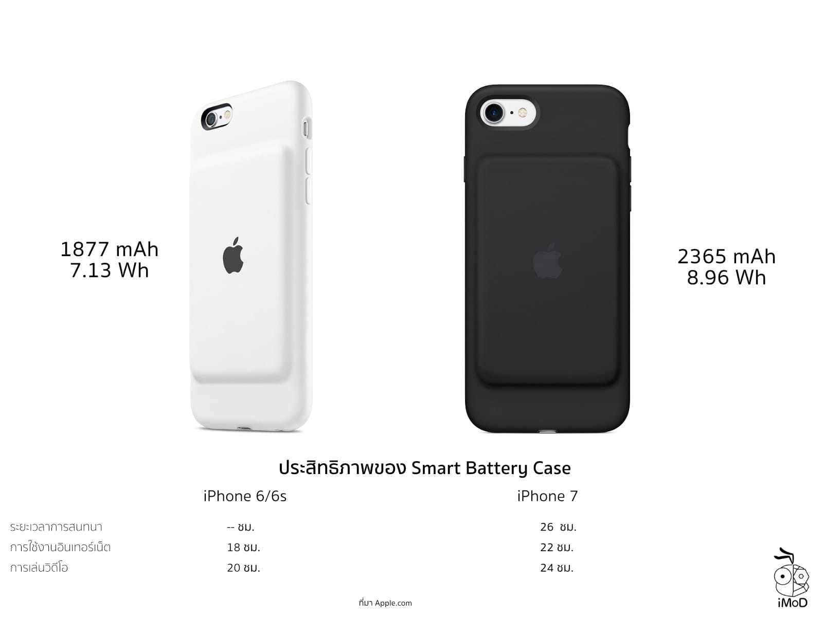 Smart Battery Case 6 Vs 7 Compare