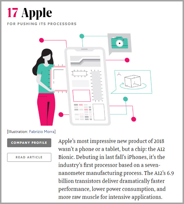 Apple Fall 17th Most Innovative Company Ranked By Fast Company Img 2