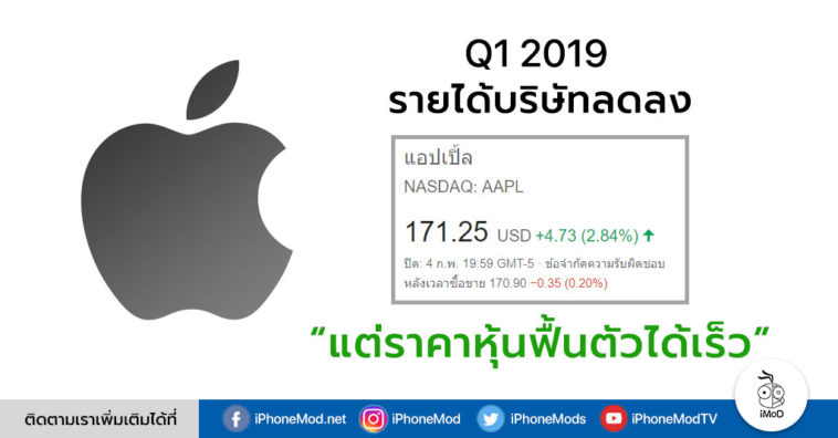 Apple Most Valuable Company Few Sec